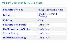Stay Connected: Jazz 15 Days SMS Package